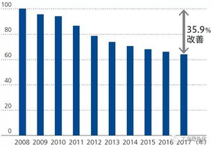 佳能集团绿色供应链的构建与物流工程咨询的协同之路