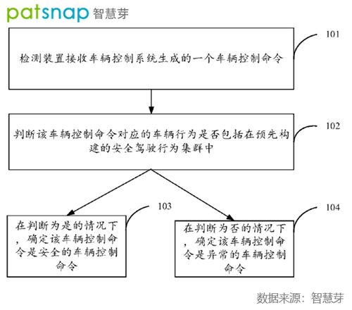 创新公司评测室 图森未来——全球自动驾驶卡车第一股如何落地货运物流