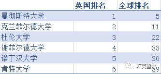 英国物流与供应链管理硕士项目 顶尖院校与现代咨询实践