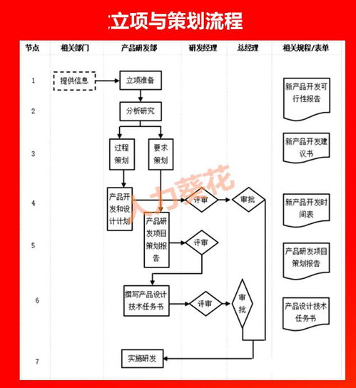 全套公司管理流程图（含Word模板）——物流工程咨询企业HR必备指南