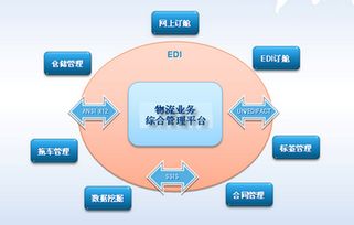 物流信息化的四大战略意义——基于物流工程咨询视角的深度剖析