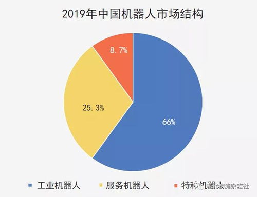 智慧供应链背后的物流驱动力 物流工程咨询的价值重塑