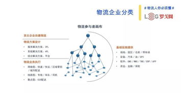 全面解析商业供应链与物流企业 现代物流与供应链管理咨询的价值与路径