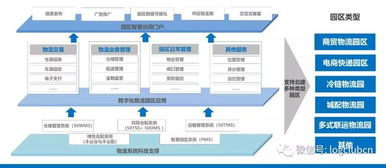 5000万融资后的物流园区升级 现代物流与供应链管理咨询路径