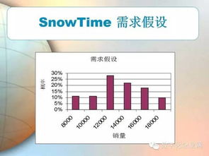物流与供应链管理（上篇） 物流工程咨询——从理论到实践的桥梁